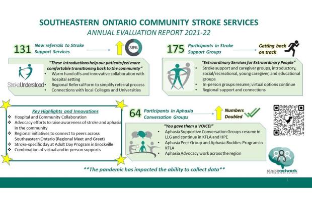 Southeastern Ontario Community Stroke Services Infographic