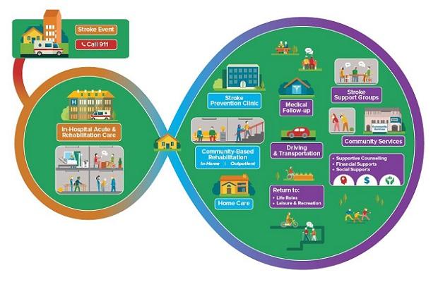 Patient Journey Map