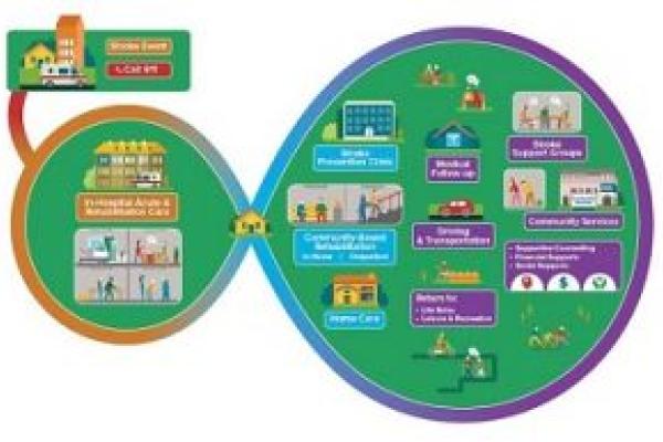 small image of patient journey map